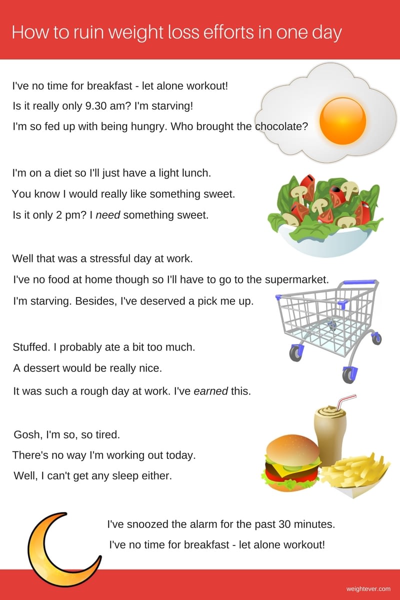 How to ruin weight loss efforts in one day Weightever